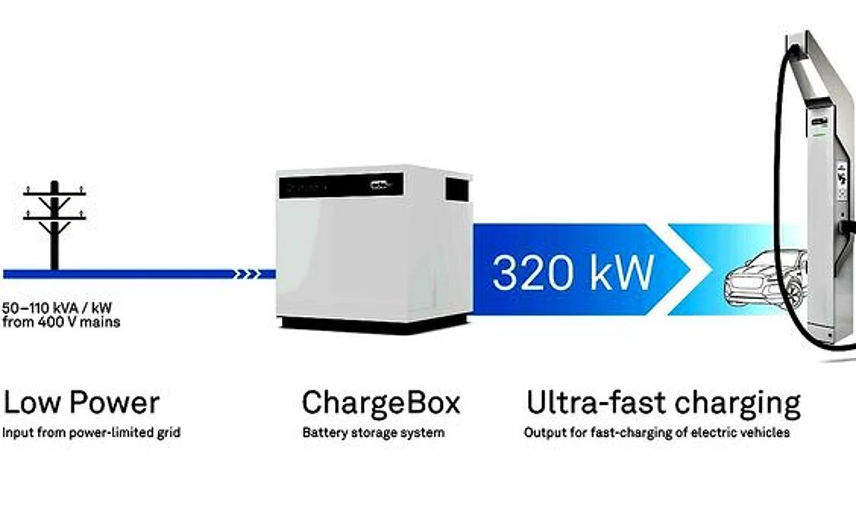 EV Charging