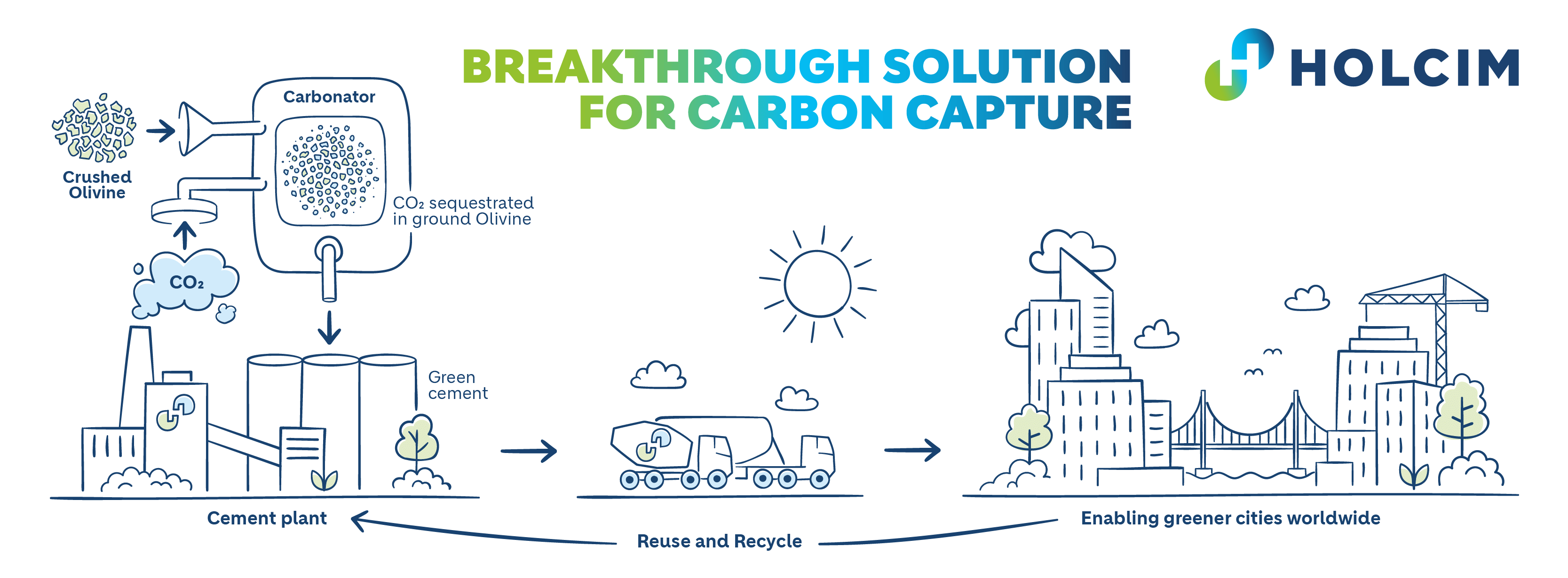 Eni Holcim To Develop Technology For CO2 Utilisation