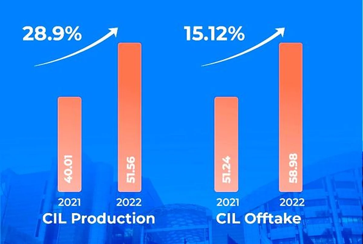 India’s Coal Production Surges by 33 YoY in June India’s Coal Production Surges by 33 YoY in June
