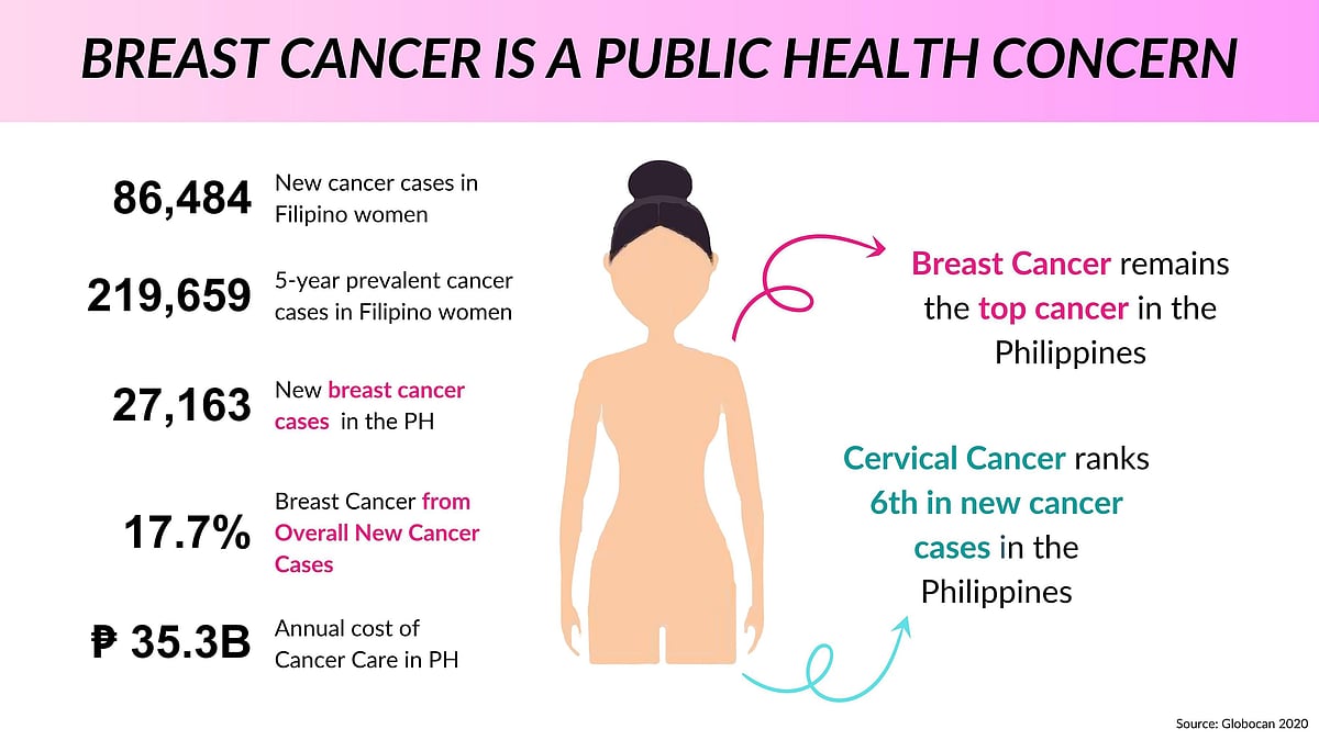 Breast cancer: Unveiling the enemy - Vimarsana News