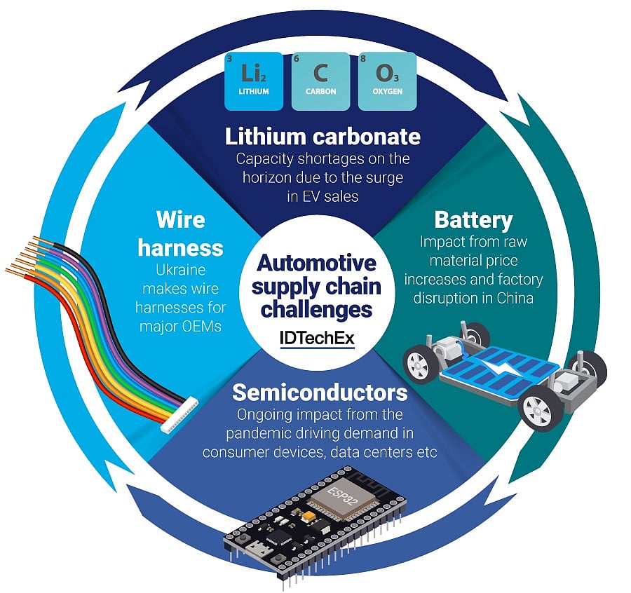 Powertrain Efficiency Sustaining EV Growth in an Era of Shortages