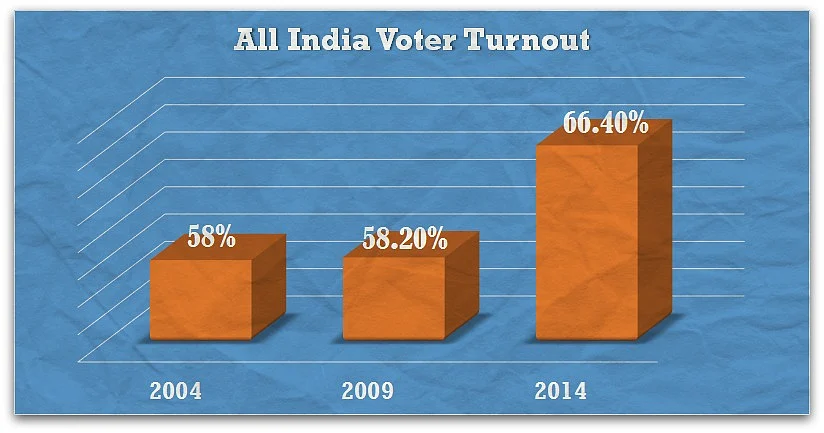 The Three Possible Trajectories of the Indian Muslim Vote