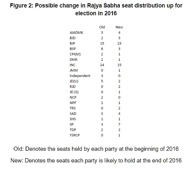 Why 2016 Will Be A Difficult Year For Congress