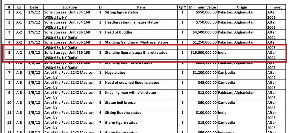 Antiquities: An Open Market Won’t Stop Smuggling