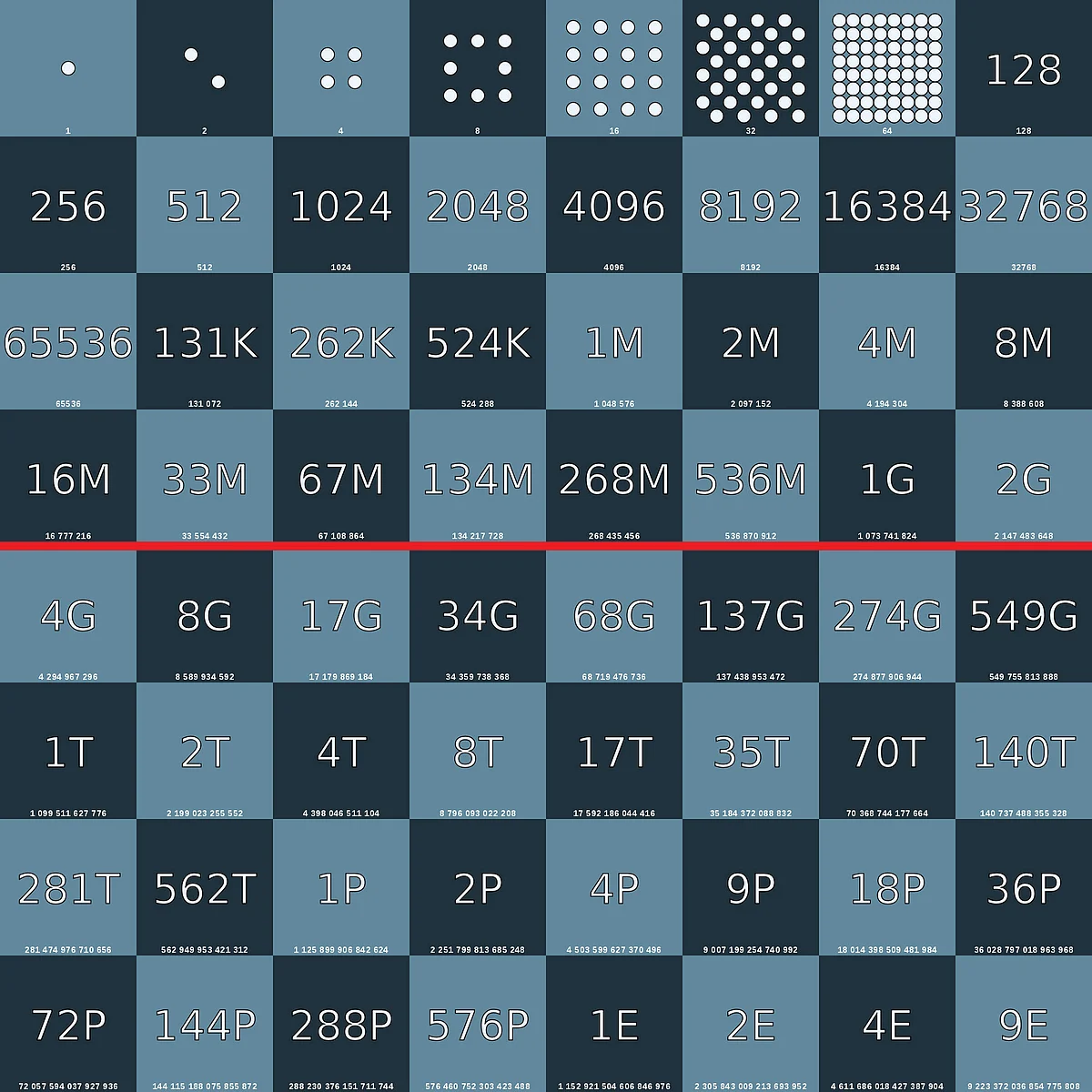 The Story Of Our Numbers