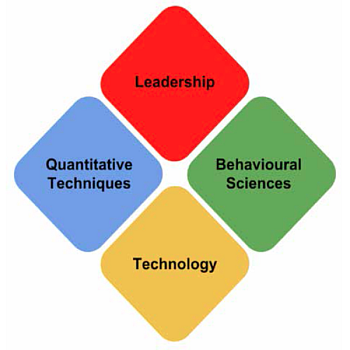 Re-Imagineering MBA Education