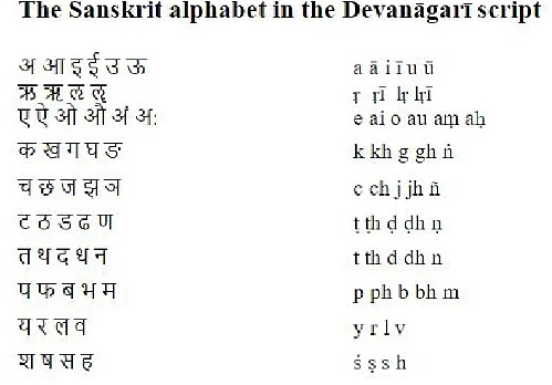 How Sanskrit Led To The Creation Of Mendeleev’s Periodic Table