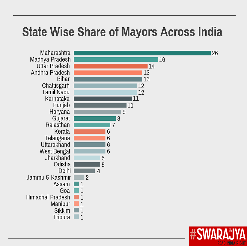 Five Charts To Understand Urban India's Political Landscape