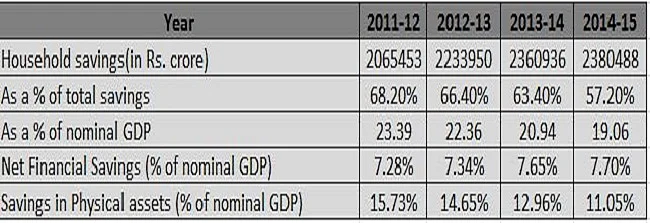 India Is Still Facing The Ill-Effects Of The Congress Era Inflation