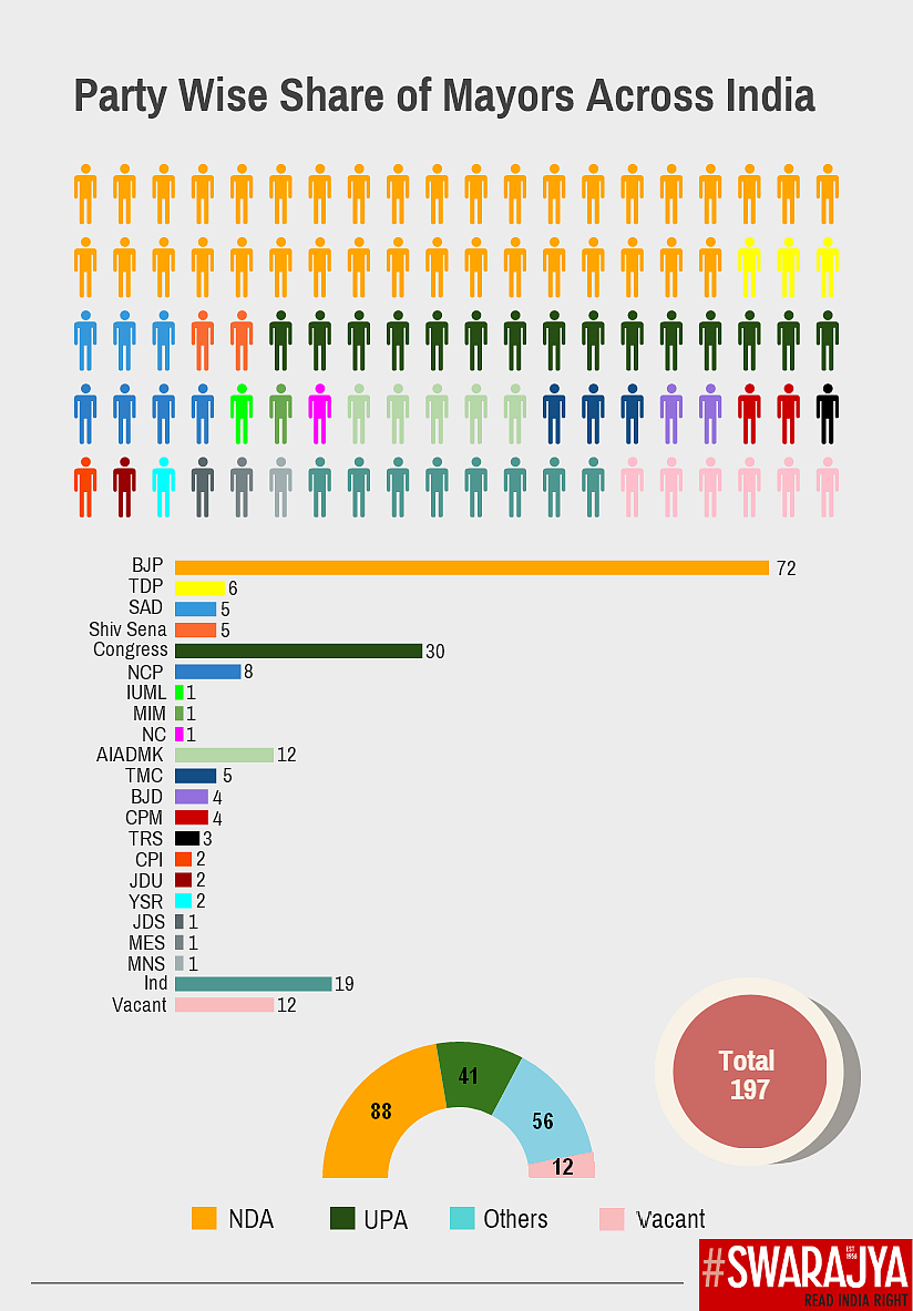 Five Charts To Understand Urban India's Political Landscape