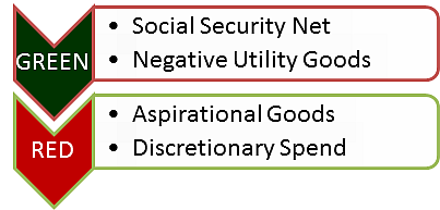 Has the Welfare State gone, well, too far?