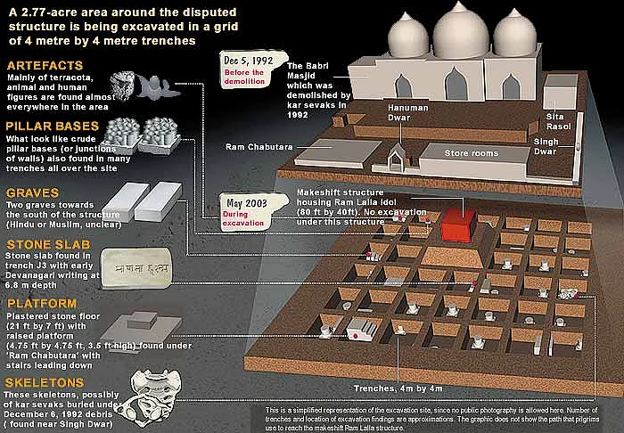 Leftists Scuttled Settlement On Ayodhya. But What Lies Beneath The Babri Masjid Site?