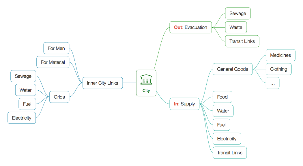 Smart Cities - Reimagining Urban Transportation