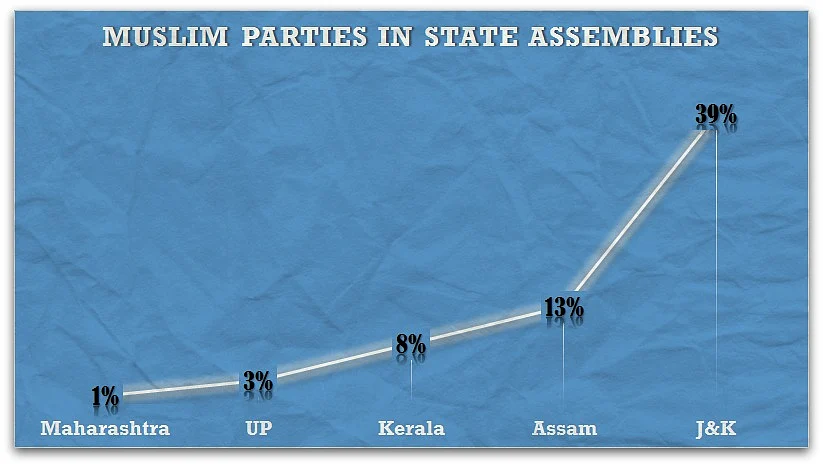 The Three Possible Trajectories of the Indian Muslim Vote