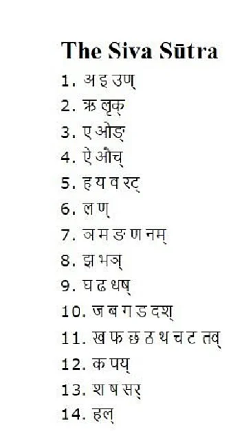 How Sanskrit Led To The Creation Of Mendeleev’s Periodic Table
