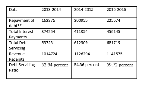 Mr Jaitely, Where Will The Money For Public Investment Come From?