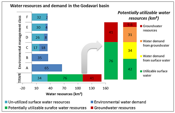 Linking Godavari- Krishna Rivers: A Potential Solution To Water Woes Of Peninsular India