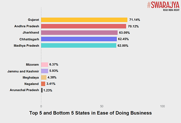 How States Are Performing In Key Reform Areas