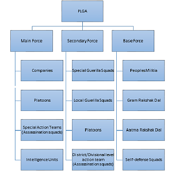 Understanding the Maoist Challenge in India (Part 2)