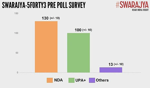 Bihar: Anatomy Of A Momentum Election
