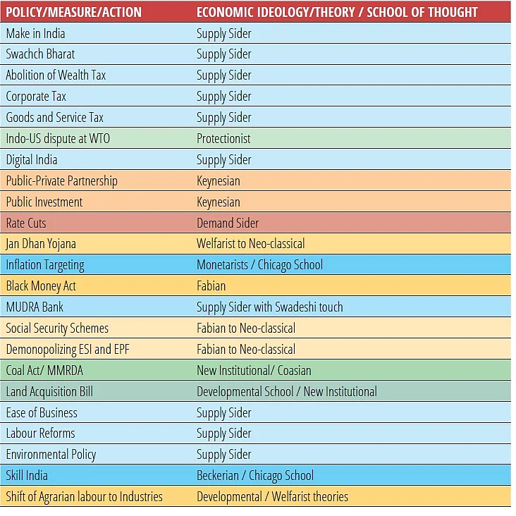 Situating Modinomics