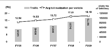Delhi-Noida Toll Bridge- Loot in the name of Public-Private Partnerships