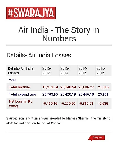 It’s Time Govt Admitted It Doesn’t Know How To Run Air India