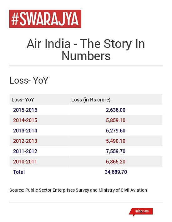 It’s Time Govt Admitted It Doesn’t Know How To Run Air India