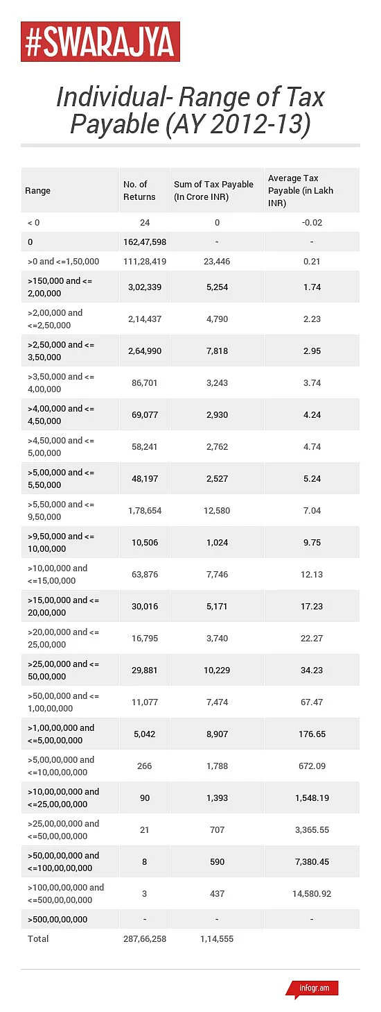 Data from Ministry Of Finance.