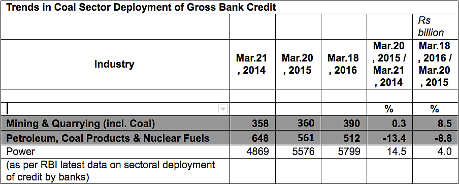 Good News From The Coal Sector: Efficiency In Operations, Savings On The Rise