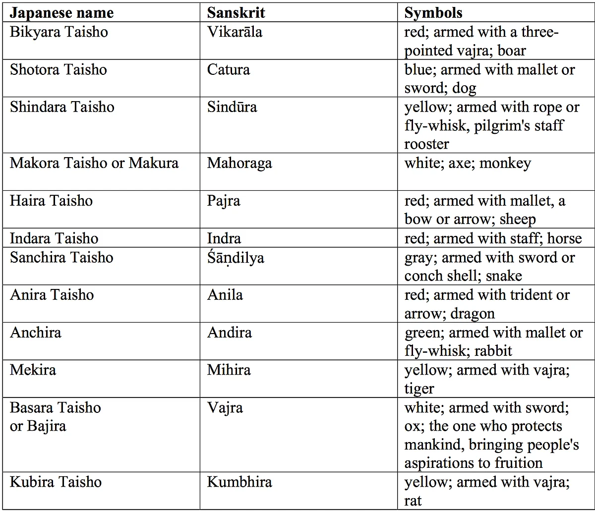The Vedic Gods Of Japan
