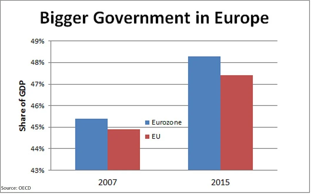 Source: OECD