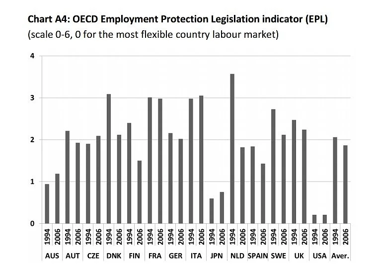 So-Called “Employment Protection Legislation” Is Bad News for Workers