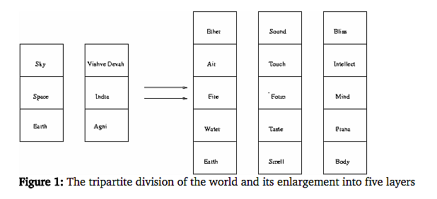 The Classical Hindu Temple: An Embodiment Of The Astronomical Knowledge Of The Time