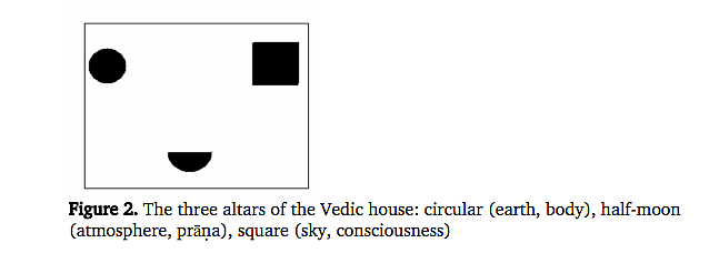 The Classical Hindu Temple: An Embodiment Of The Astronomical Knowledge Of The Time