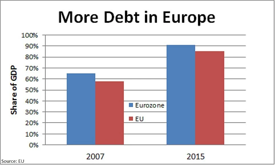 Source: EU
