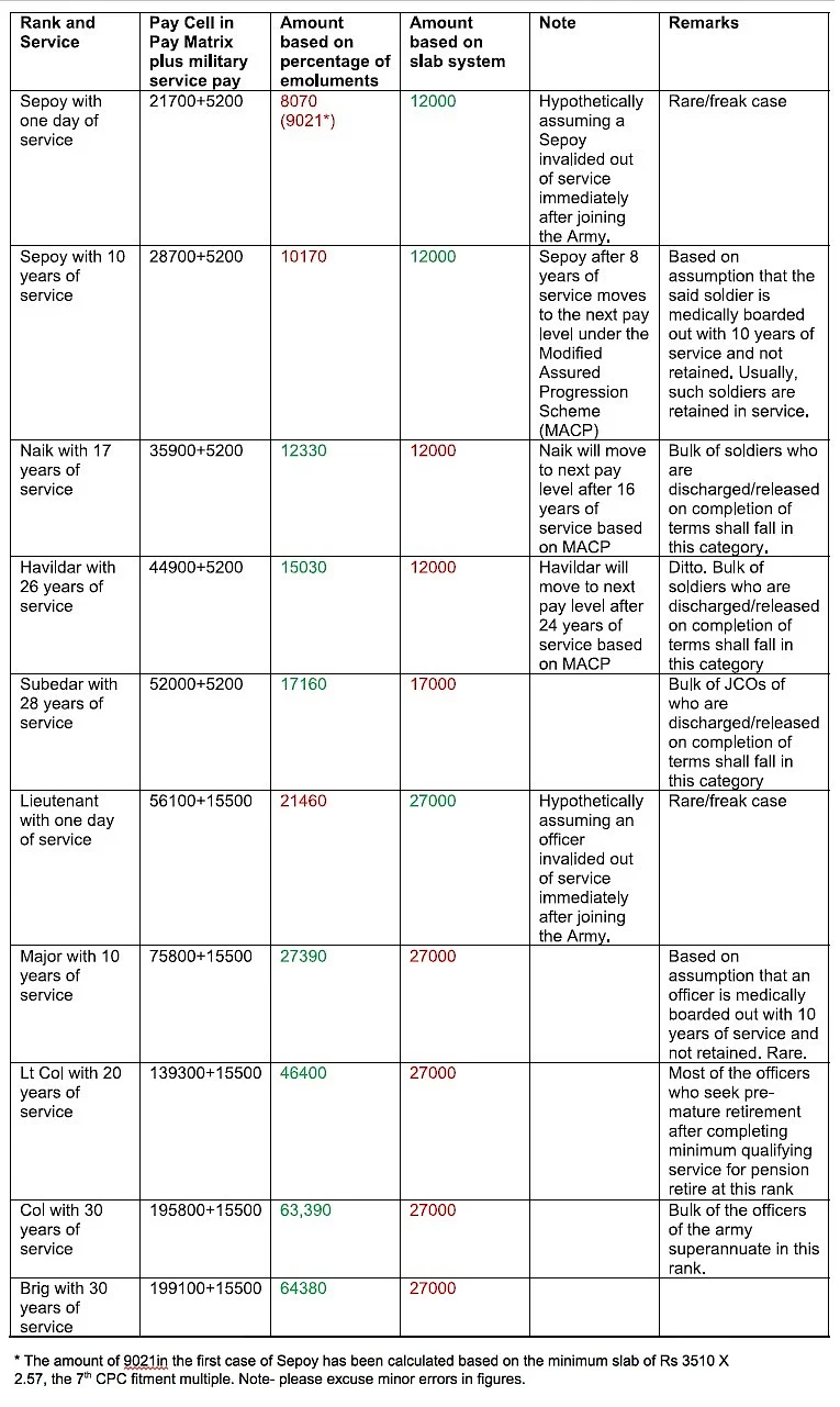 Disability Pension Controversy: Here Is The Complete Picture