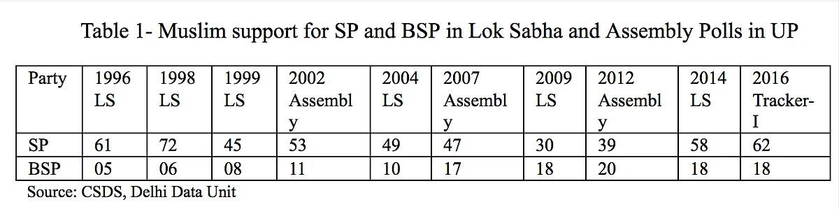Clear Change In Track: What Drives Mayawati’s Outreach To Muslims?