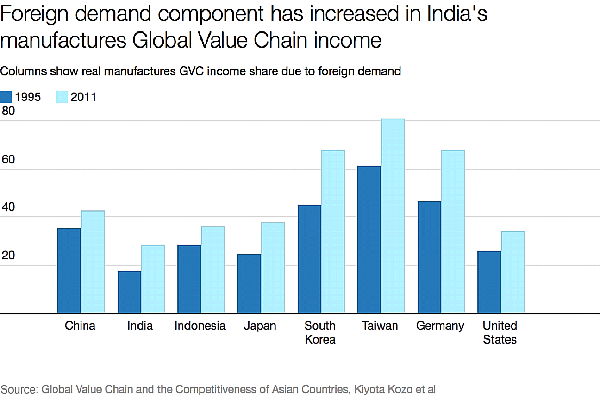 Globalisation Is Not A Pill That Works Well For Everyone