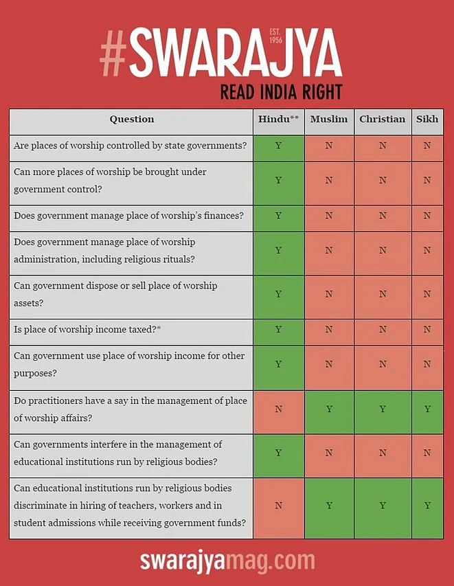 Why We Need To Free Hindu Temples From Government Control