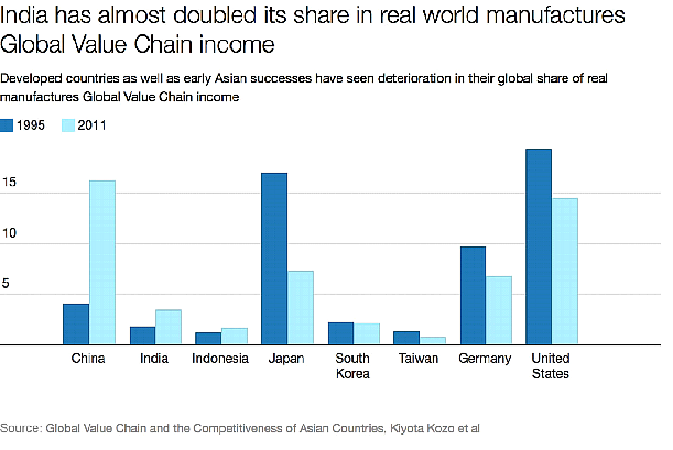 Globalisation Is Not A Pill That Works Well For Everyone