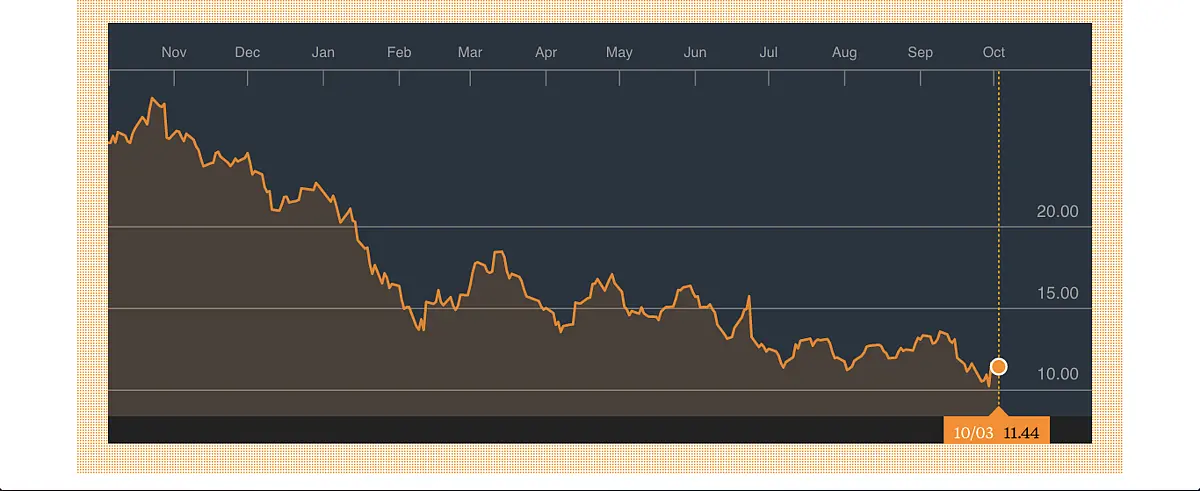Will Flailing Deutsche Bank Be The Next Lehman? Nah! It’s Too Big To Fail