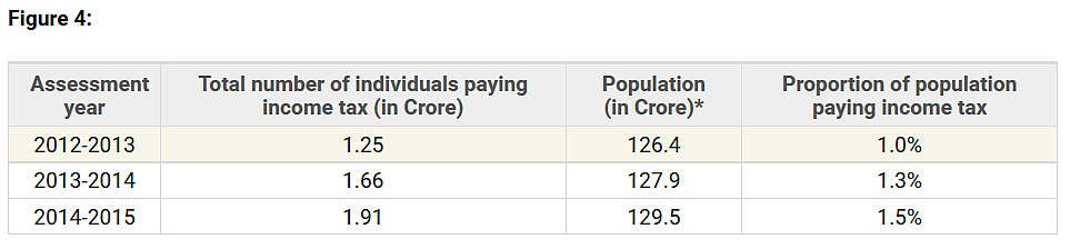 * Data sourced from World Bank