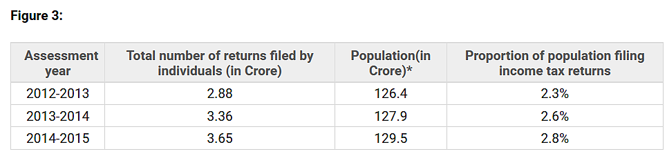 * Data sourced from World Bank