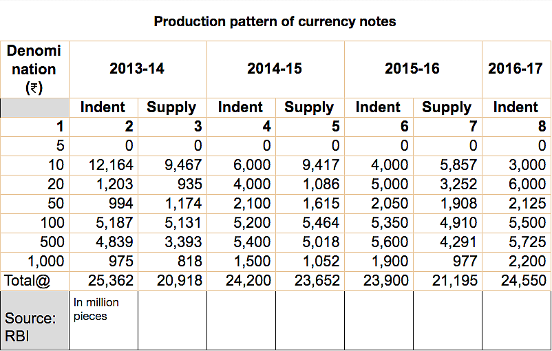 Managing Cash: How RBI’s Structural Weakness Left It Clueless
