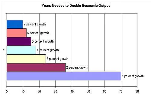 Why Capitalism Destroying Jobs Is, In A Way, Good For Society