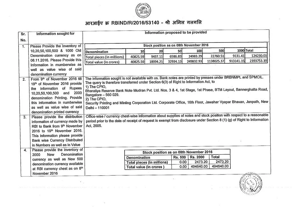 The response to Anil Galgali’s RTI query