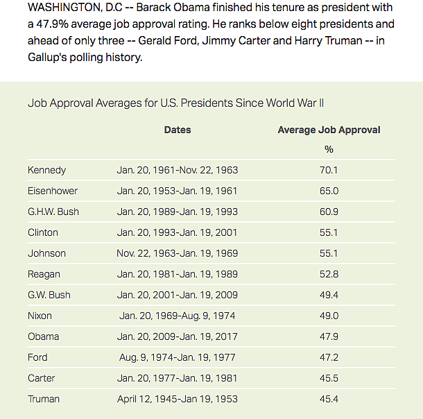 How Will History Judge Obama? Psychology May Score Over Cold Data Here