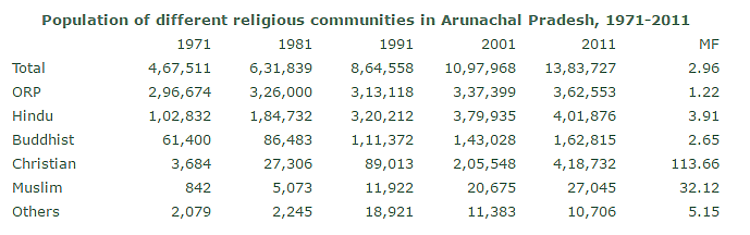 Why Kiren Rijiju Is Right About Hindus In Arunachal Pradesh