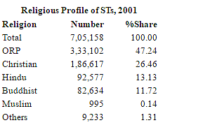 Why Kiren Rijiju Is Right About Hindus In Arunachal Pradesh
